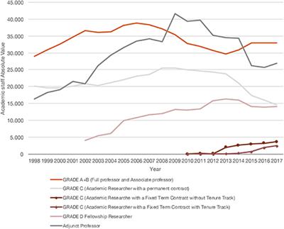 Gender Inequality in Precarious Academic Work: Female Adjunct Professors in Italy